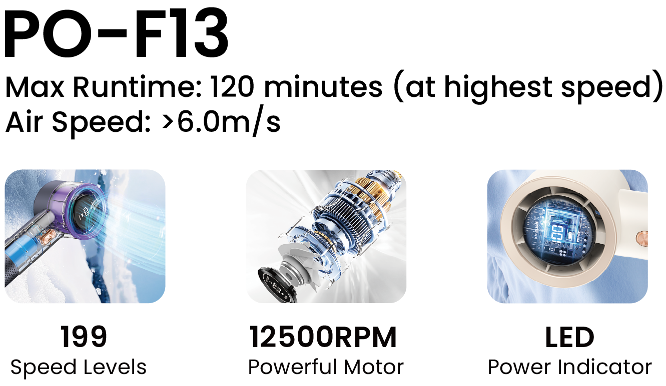 PO-F13 Specifications